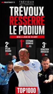 Lire la suite à propos de l’article TOP1000 Boulistenaute : après Trévoux, Rocher rejoint Robineau en tête – Pétanque
