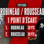 TOP1000 Boulistenaute : après Kerlouan et Bastia, Rousseau revient à un point de Robineau – Pétanque