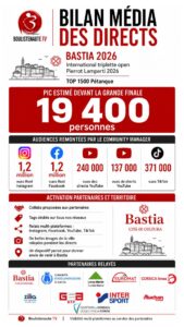 Lire la suite à propos de l’article Lacroix, Bonetto, Baudino, Jackel : la pétanque en beauté place Saint-Nicolas | Résumé