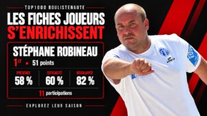 Lire la suite à propos de l’article TOP1000 Boulistenaute : présence, efficacité, régularité… les joueurs de pétanque à la loupe !