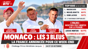 Lire la suite à propos de l’article TOP1000 pétanque : Durk reste devant, Monaco peut encore bousculer le podium !